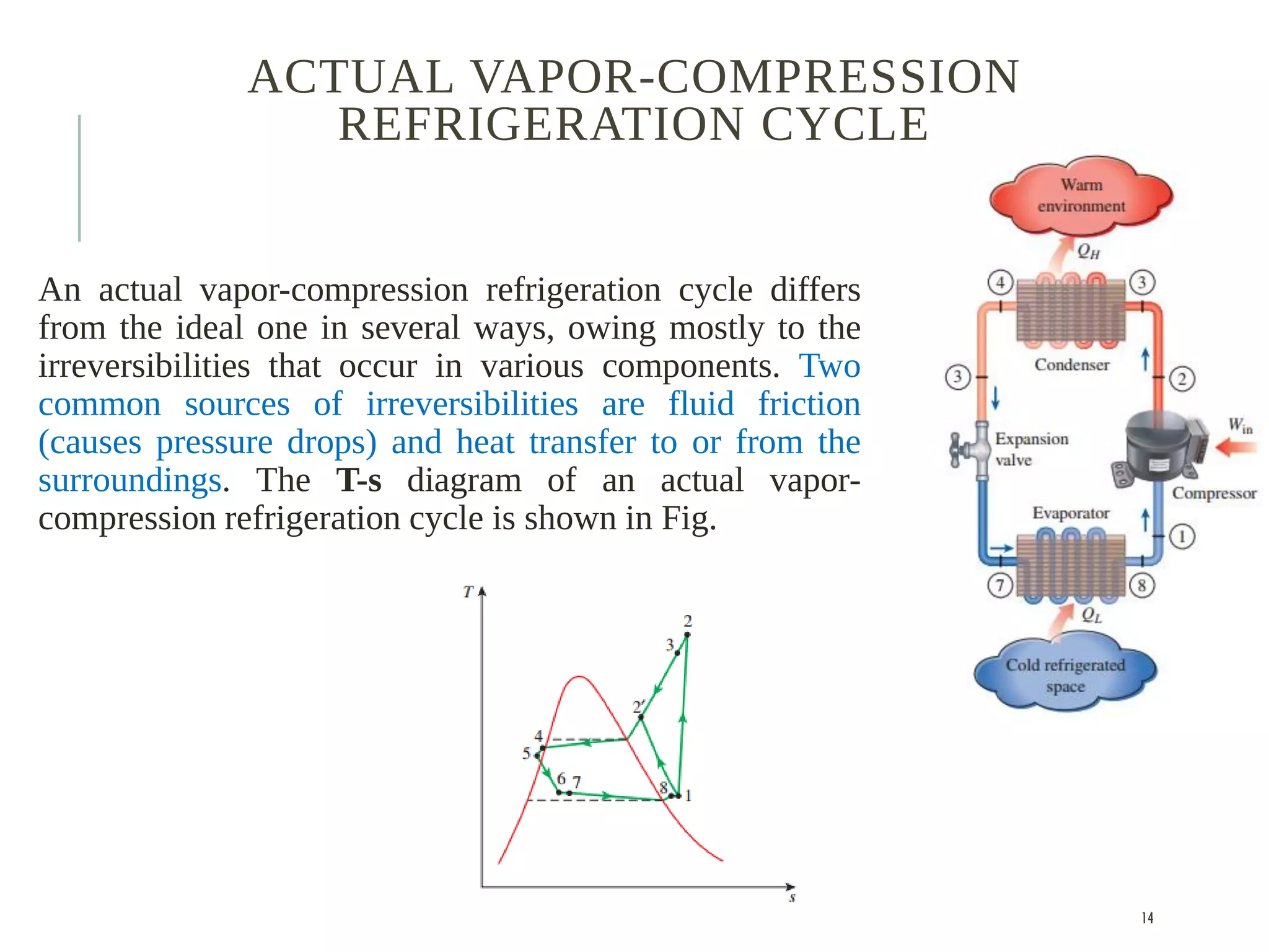 ACTUAL VAPOR-COMPRESSION
REFRIGERATION CYCLE
An actual vapor-compression refrigeration cycle differs
from the ideal one in several ways, owing mostly to the
irreversibilities that occur in various components. Two
common sources of irreversibilities are fluid friction
(causes pressure drops) and heat transfer to or from the
surroundings. The T-s diagram of an actual vapor-
compression refrigeration cycle is shown in Fig.
14
 