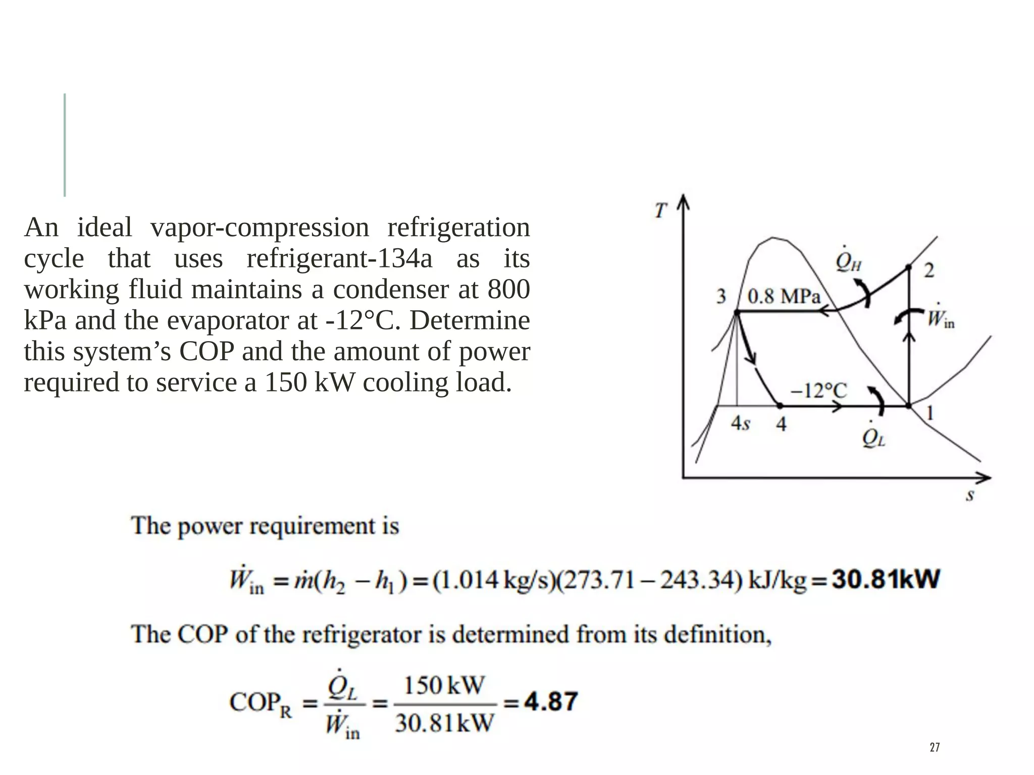 An ideal vapor-compression refrigeration
cycle that uses refrigerant-134a as its
working fluid maintains a condenser at 800
kPa and the evaporator at -12°C. Determine
this system’s COP and the amount of power
required to service a 150 kW cooling load.
27
 