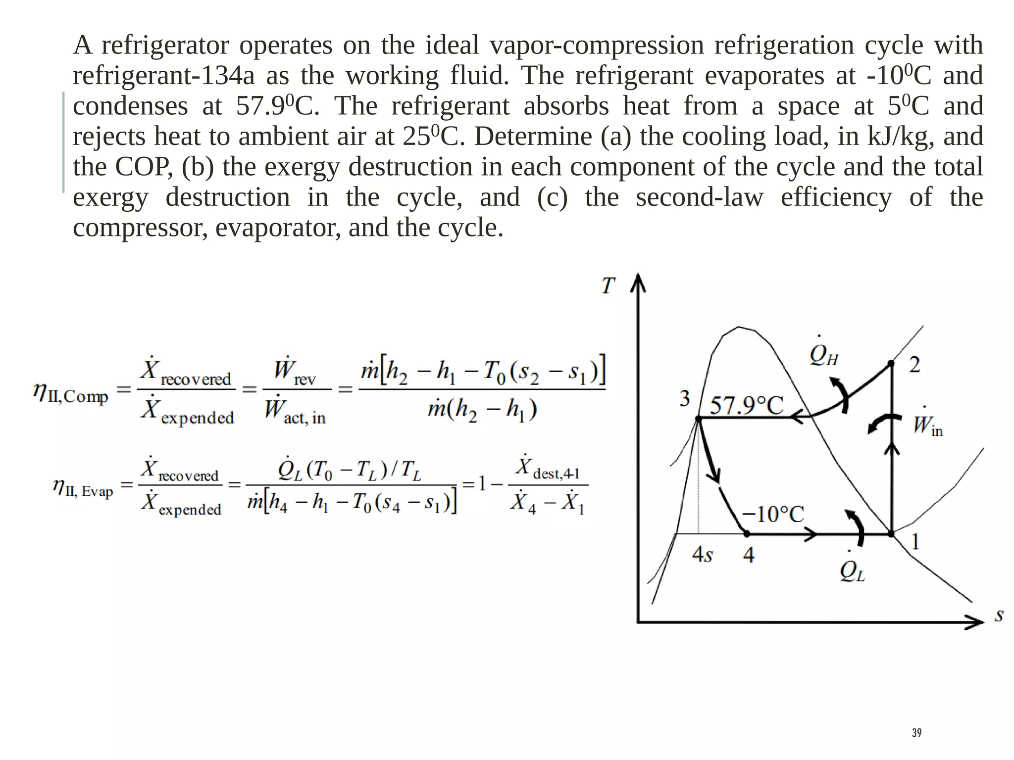 A refrigerator operates on the ideal vapor-compression refrigeration cycle with
refrigerant-134a as the working fluid. The refrigerant evaporates at -100C and
condenses at 57.90C. The refrigerant absorbs heat from a space at 50C and
rejects heat to ambient air at 250C. Determine (a) the cooling load, in kJ/kg, and
the COP, (b) the exergy destruction in each component of the cycle and the total
exergy destruction in the cycle, and (c) the second-law efficiency of the
compressor, evaporator, and the cycle.
39
 