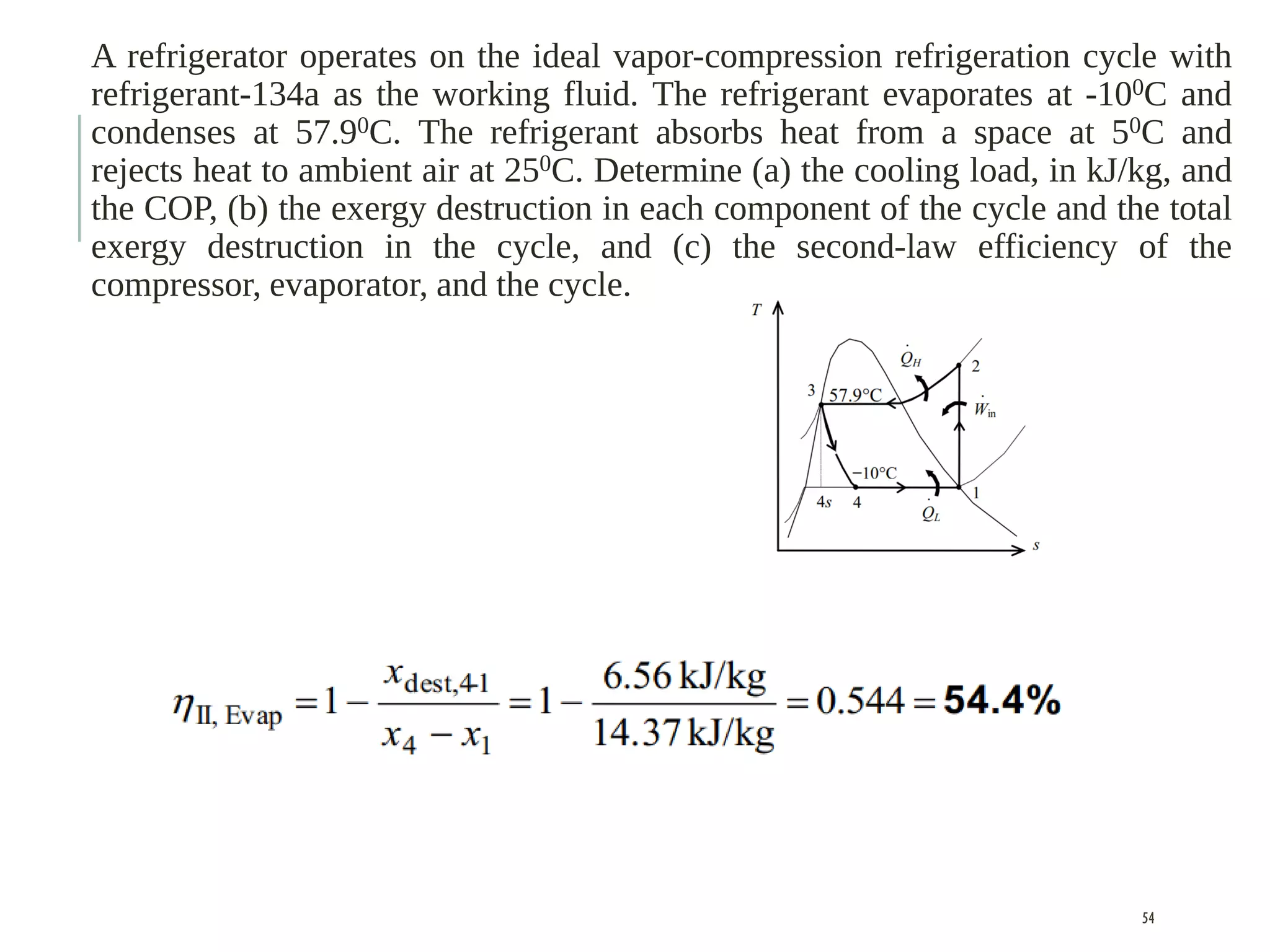 A refrigerator operates on the ideal vapor-compression refrigeration cycle with
refrigerant-134a as the working fluid. The refrigerant evaporates at -100C and
condenses at 57.90C. The refrigerant absorbs heat from a space at 50C and
rejects heat to ambient air at 250C. Determine (a) the cooling load, in kJ/kg, and
the COP, (b) the exergy destruction in each component of the cycle and the total
exergy destruction in the cycle, and (c) the second-law efficiency of the
compressor, evaporator, and the cycle.
54
 