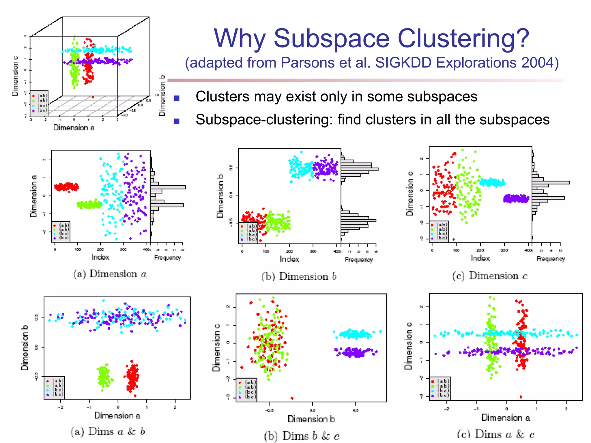 29 Why Subspace Clustering? (adapted from Parsons et al. SIGKDD Explorations 2004)  Clusters may exist only in some subspaces  Subspace-clustering: find clusters in all the subspaces 