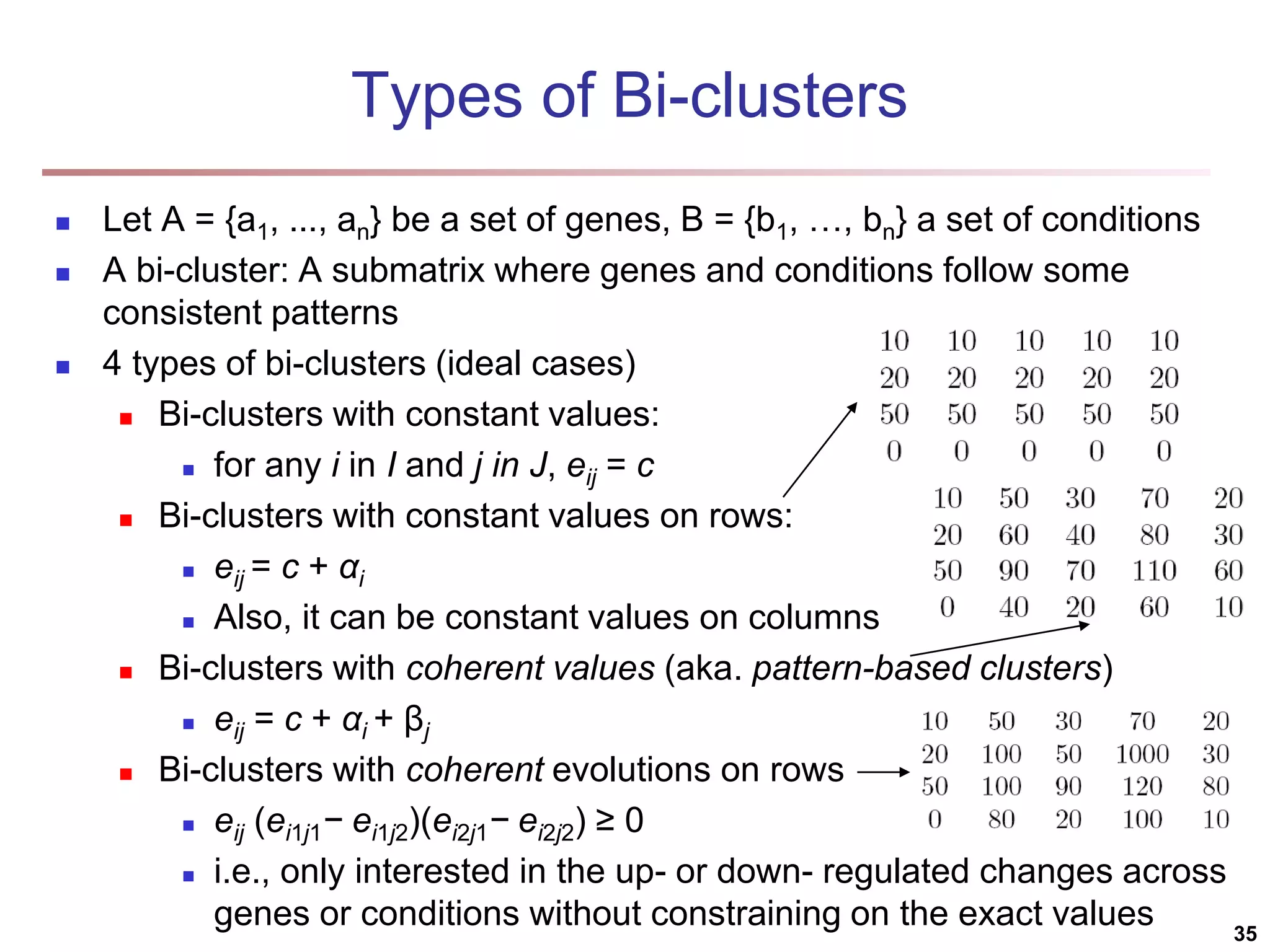 Types of Bi-clusters  Let A = {a1, ..., an} be a set of genes, B = {b1, …, bn} a set of conditions  A bi-cluster: A submatrix where genes and conditions follow some consistent patterns  4 types of bi-clusters (ideal cases)  Bi-clusters with constant values:  for any i in I and j in J, eij = c  Bi-clusters with constant values on rows:  eij = c + αi  Also, it can be constant values on columns  Bi-clusters with coherent values (aka. pattern-based clusters)  eij = c + αi + βj  Bi-clusters with coherent evolutions on rows  eij (ei1j1− ei1j2)(ei2j1− ei2j2) ≥ 0  i.e., only interested in the up- or down- regulated changes across genes or conditions without constraining on the exact values 35 