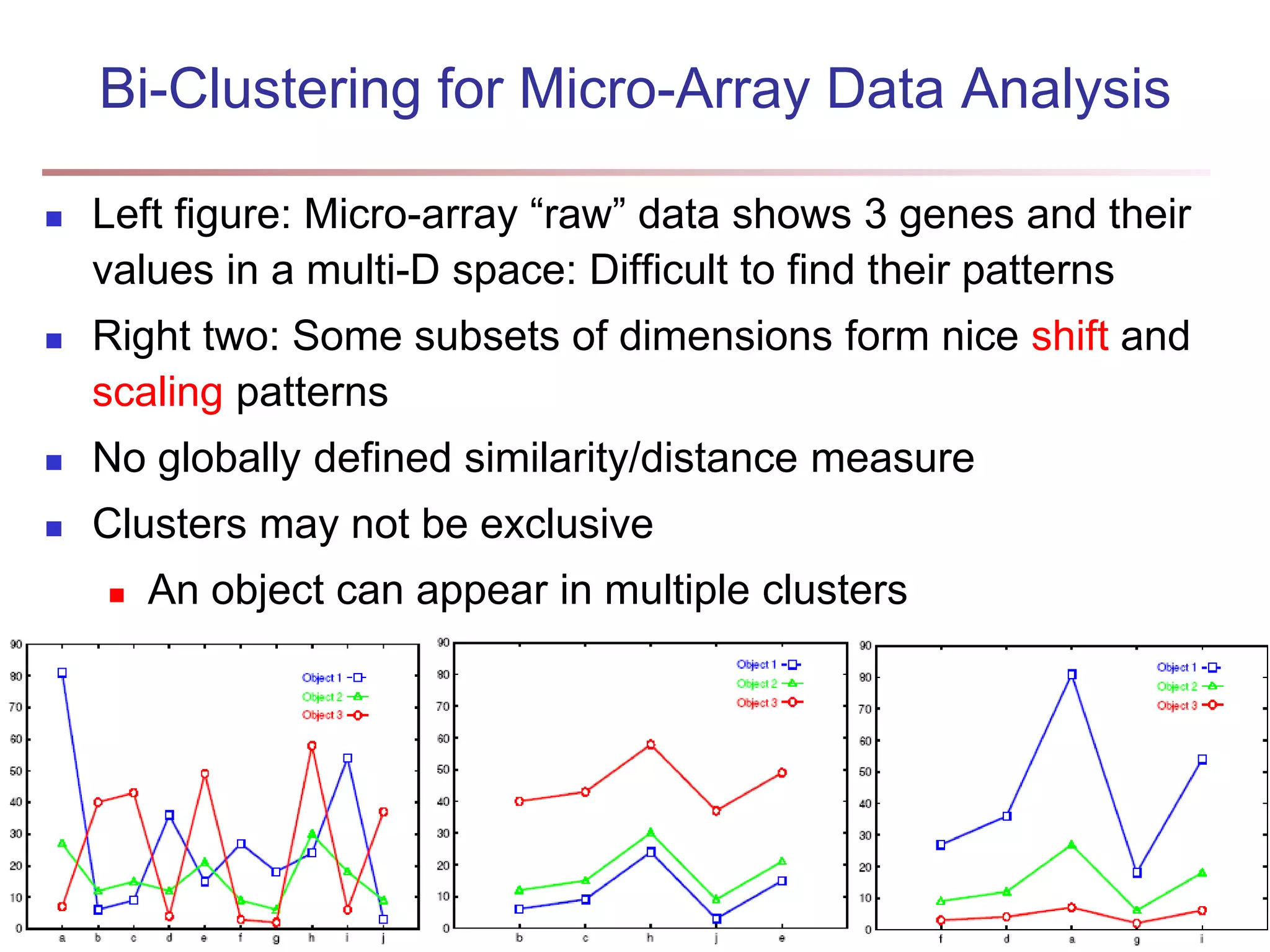 37 Bi-Clustering for Micro-Array Data Analysis  Left figure: Micro-array “raw” data shows 3 genes and their values in a multi-D space: Difficult to find their patterns  Right two: Some subsets of dimensions form nice shift and scaling patterns  No globally defined similarity/distance measure  Clusters may not be exclusive  An object can appear in multiple clusters 