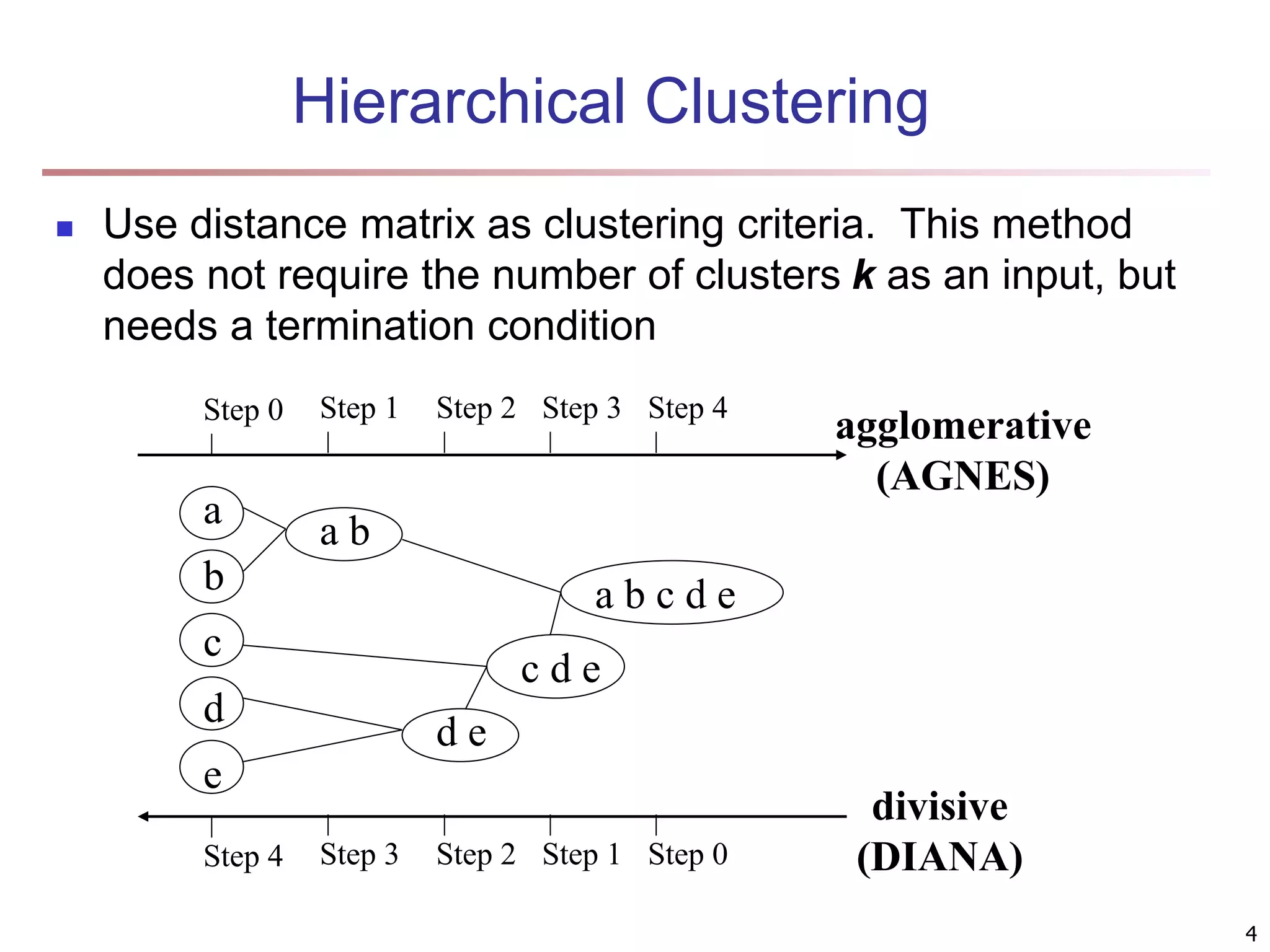 Hierarchical Clustering  Use distance matrix as clustering criteria. This method does not require the number of clusters k as an input, but needs a termination condition Step 0 Step 1 Step 2 Step 3 Step 4 b d c e a a b d e c d e a b c d e Step 4 Step 3 Step 2 Step 1 Step 0 agglomerative (AGNES) divisive (DIANA) 4 