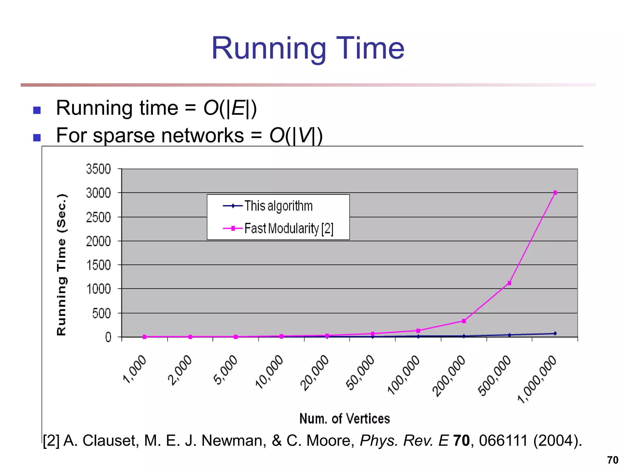 Running Time  Running time = O(|E|)  For sparse networks = O(|V|) [2] A. Clauset, M. E. J. Newman, & C. Moore, Phys. Rev. E 70, 066111 (2004). 70 