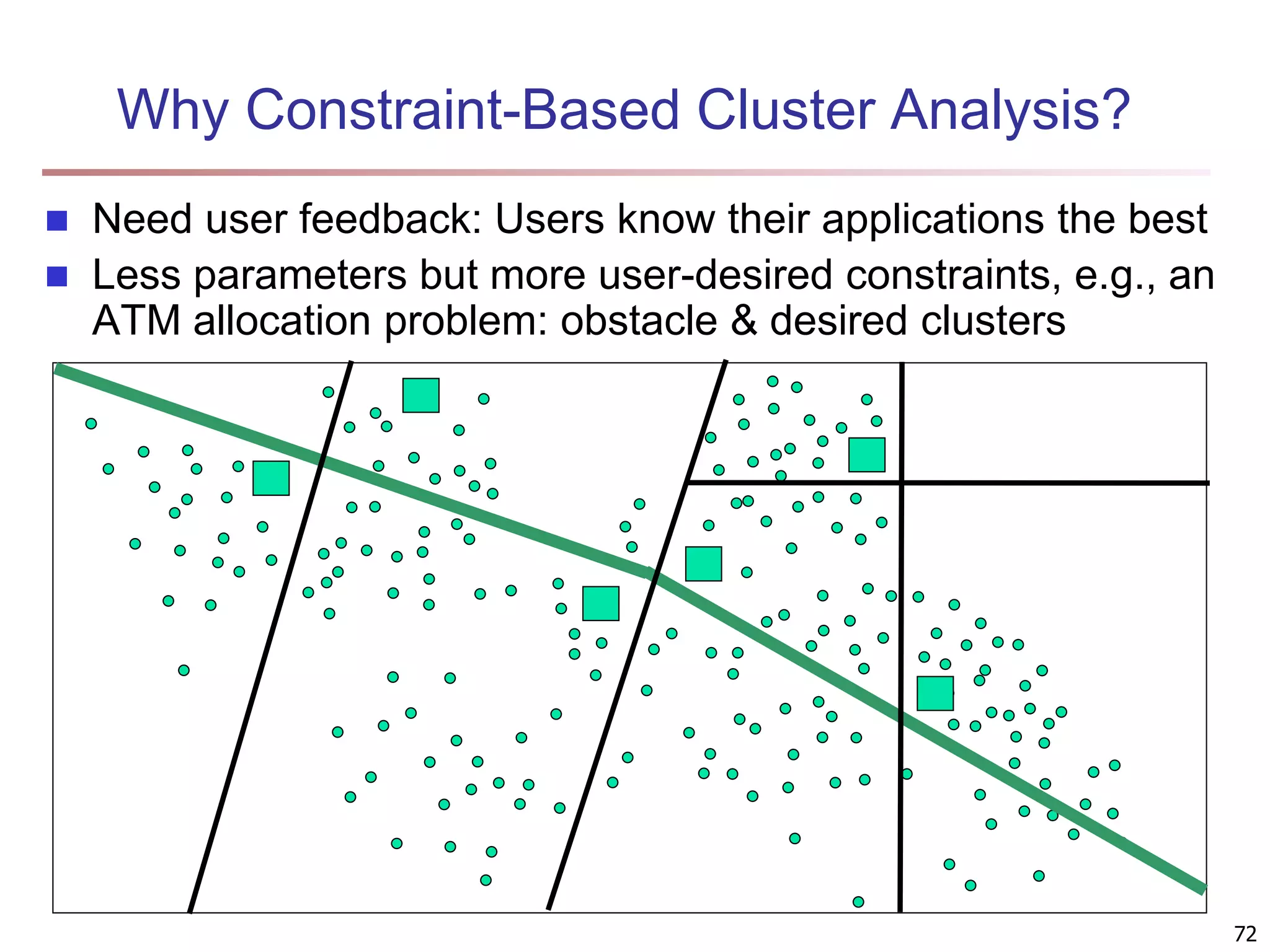 72 Why Constraint-Based Cluster Analysis?  Need user feedback: Users know their applications the best  Less parameters but more user-desired constraints, e.g., an ATM allocation problem: obstacle & desired clusters 