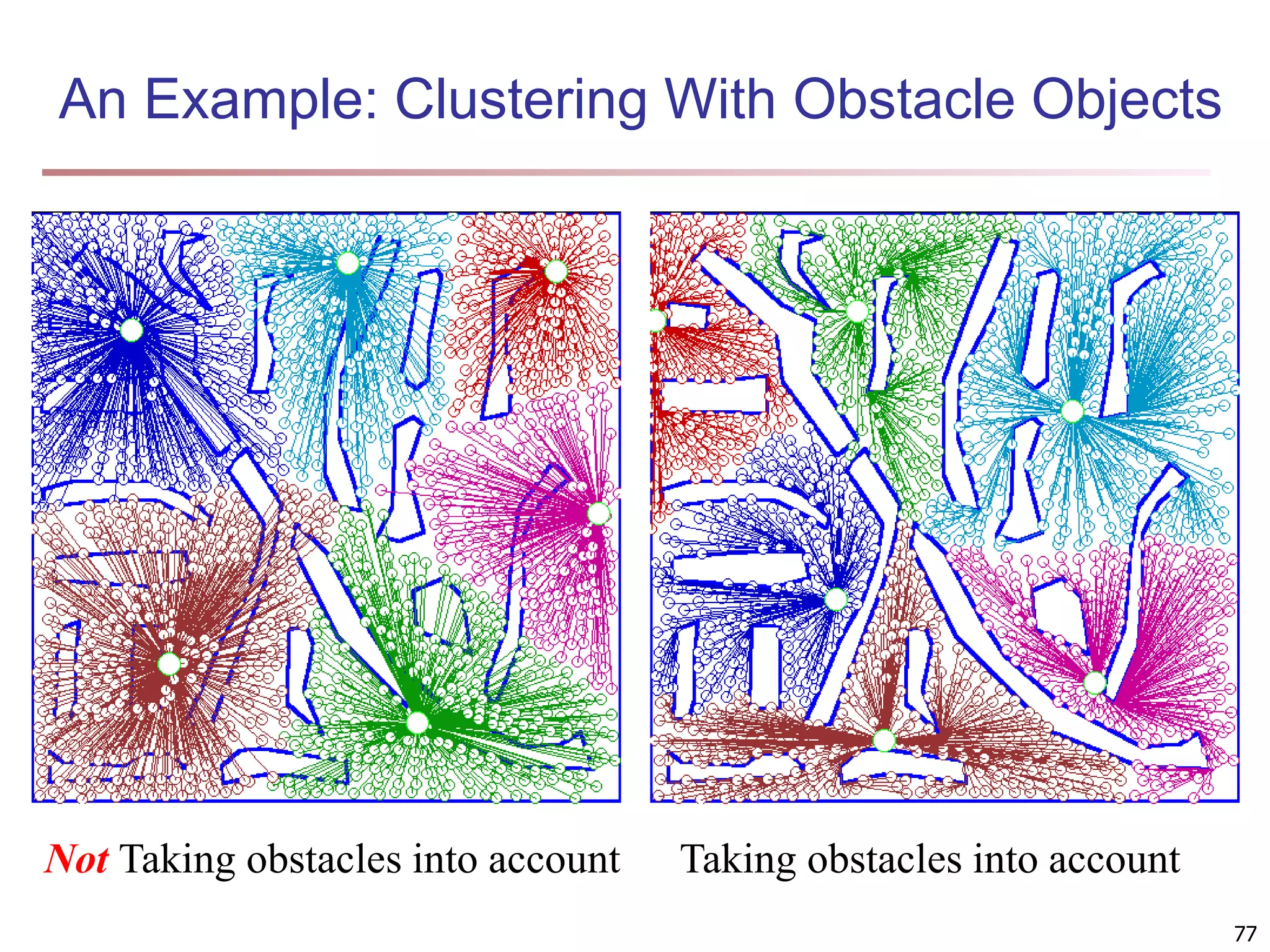 77 An Example: Clustering With Obstacle Objects Taking obstacles into account Not Taking obstacles into account 