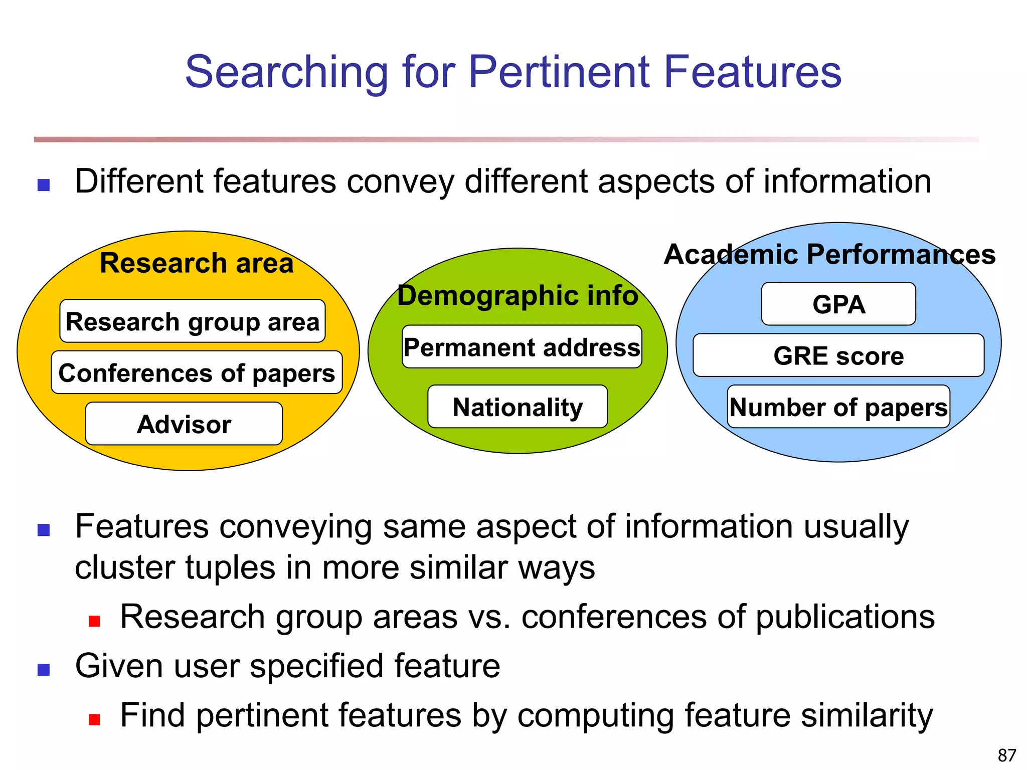 87 Searching for Pertinent Features  Different features convey different aspects of information  Features conveying same aspect of information usually cluster tuples in more similar ways  Research group areas vs. conferences of publications  Given user specified feature  Find pertinent features by computing feature similarity Research group area Advisor Conferences of papers Research area GPA Number of papers GRE score Academic Performances Nationality Permanent address Demographic info 