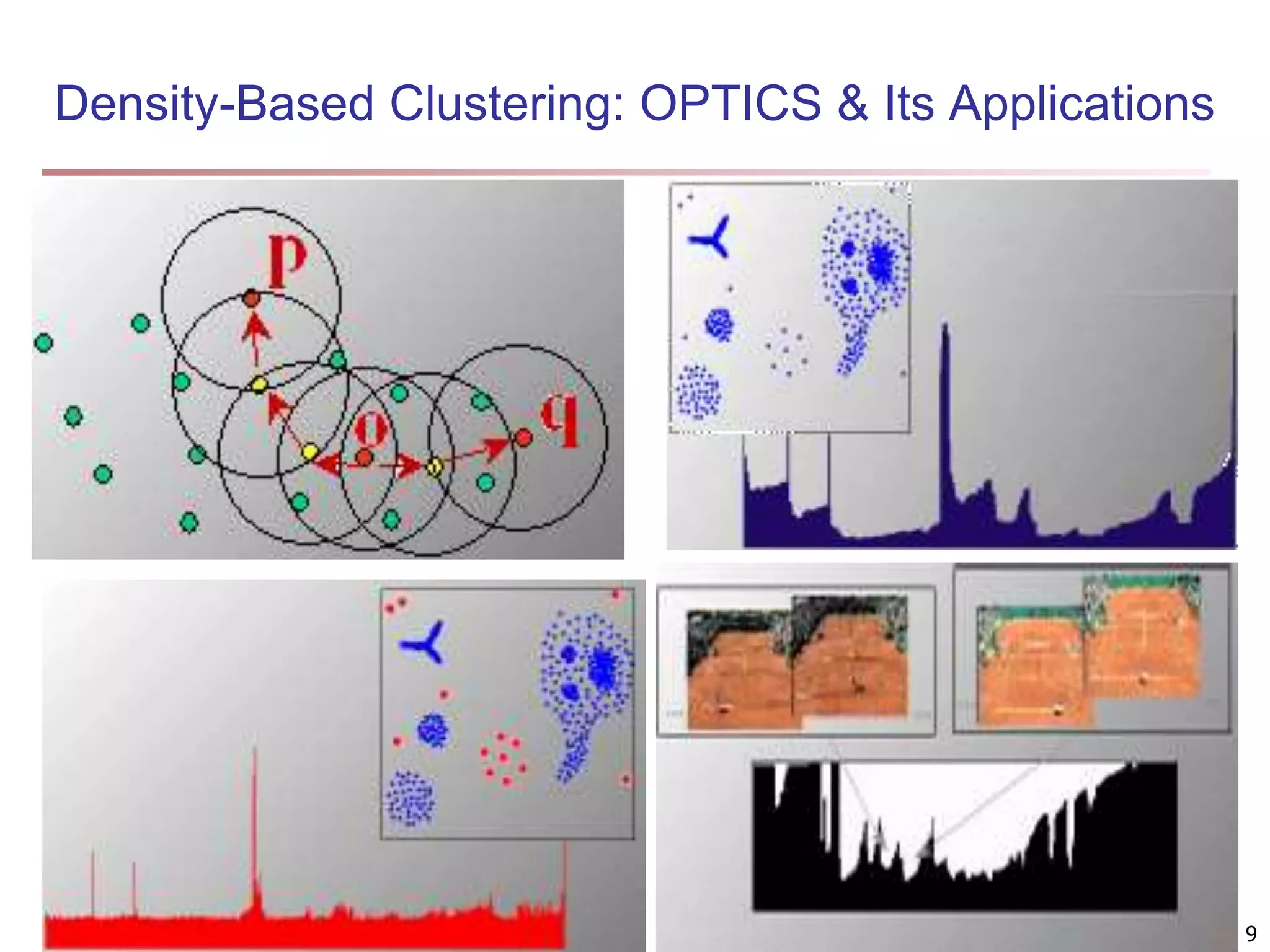 9 Density-Based Clustering: OPTICS & Its Applications 