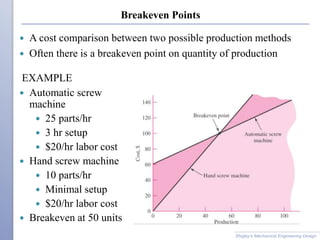 Breakeven Points
 A cost comparison between two possible production methods
 Often there is a breakeven point on quantity of production
Shigley’s Mechanical Engineering Design
 Automatic screw
machine
 25 parts/hr
 3 hr setup
 $20/hr labor cost
 Hand screw machine
 10 parts/hr
 Minimal setup
 $20/hr labor cost
 Breakeven at 50 units
EXAMPLE
 