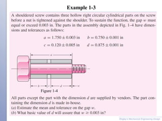Example 1-3
Shigley’s Mechanical Engineering Design
Figure 1-4
 