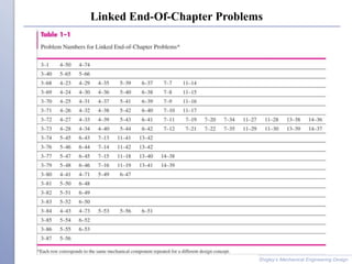 Linked End-Of-Chapter Problems
Shigley’s Mechanical Engineering Design
 
