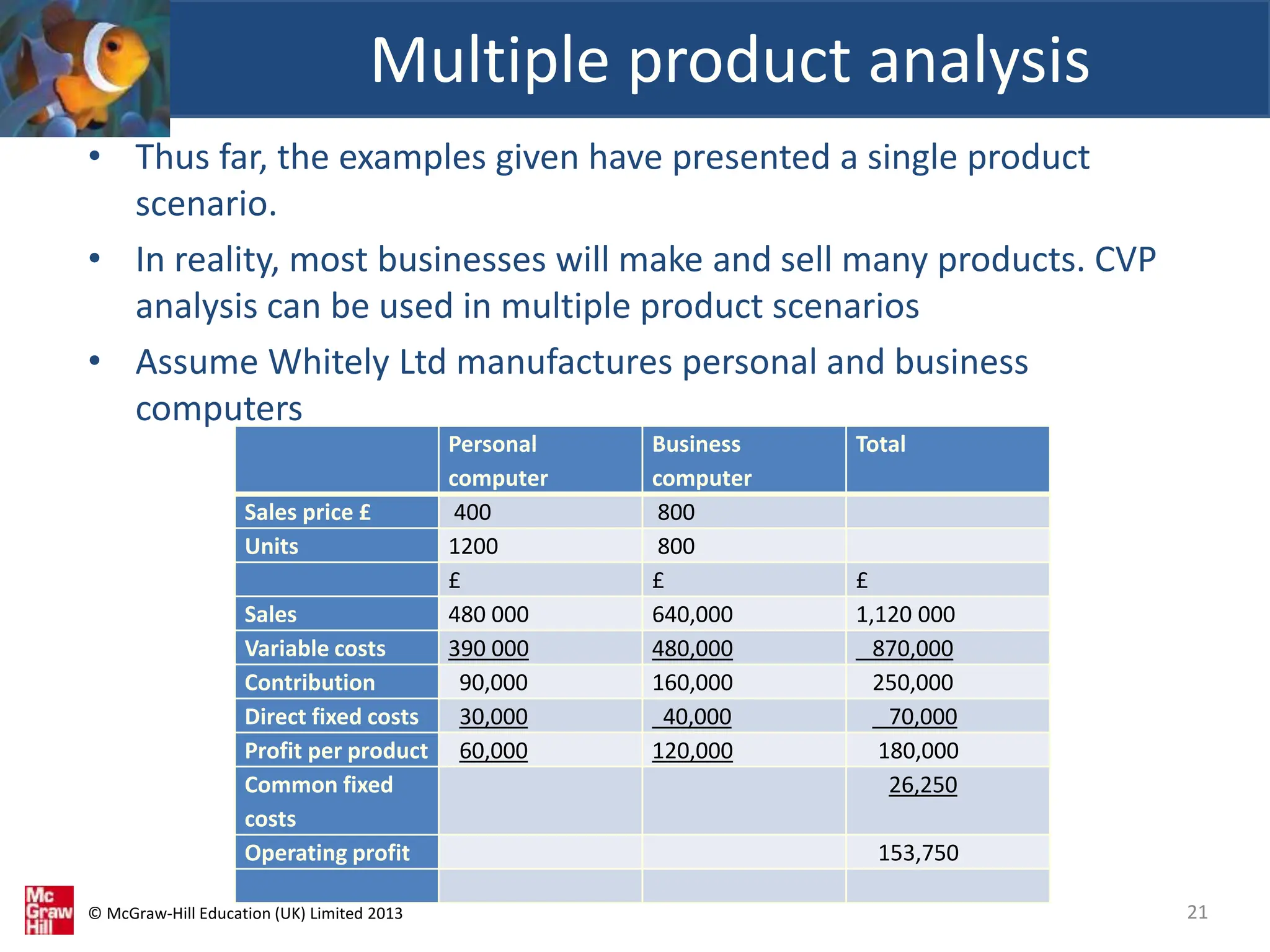 © McGraw-Hill Education (UK) Limited 2013
• Thus far, the examples given have presented a single product
scenario.
• In reality, most businesses will make and sell many products. CVP
analysis can be used in multiple product scenarios
• Assume Whitely Ltd manufactures personal and business
computers
Multiple product analysis
21
Personal
computer
Business
computer
Total
Sales price £ 400 800
Units 1200 800
£ £ £
Sales 480 000 640,000 1,120 000
Variable costs 390 000 480,000 870,000
Contribution 90,000 160,000 250,000
Direct fixed costs 30,000 40,000 70,000
Profit per product 60,000 120,000 180,000
Common fixed
costs
26,250
Operating profit 153,750
 