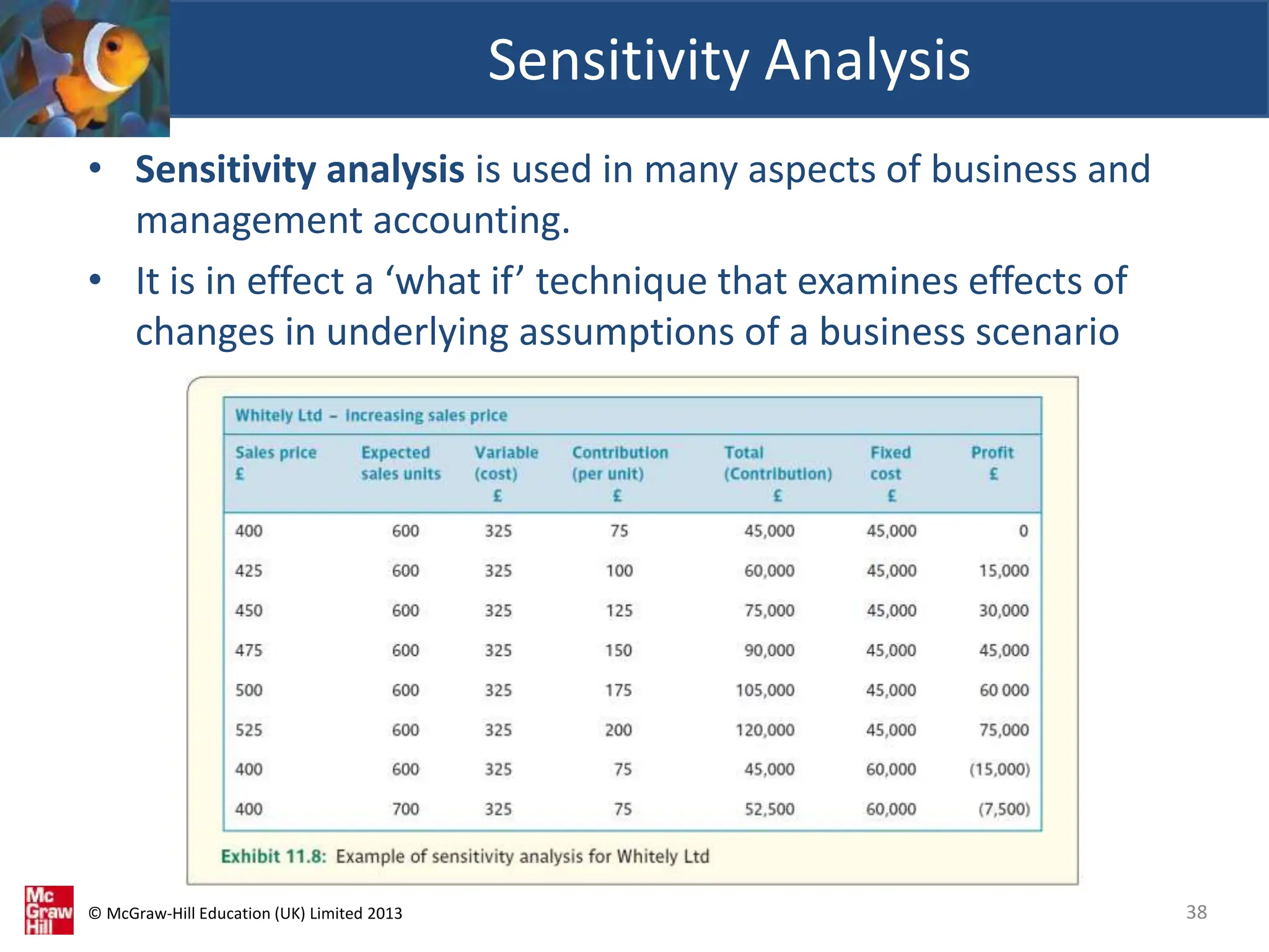 © McGraw-Hill Education (UK) Limited 2013
• Sensitivity analysis is used in many aspects of business and
management accounting.
• It is in effect a ‘what if’ technique that examines effects of
changes in underlying assumptions of a business scenario
Sensitivity Analysis
38
 