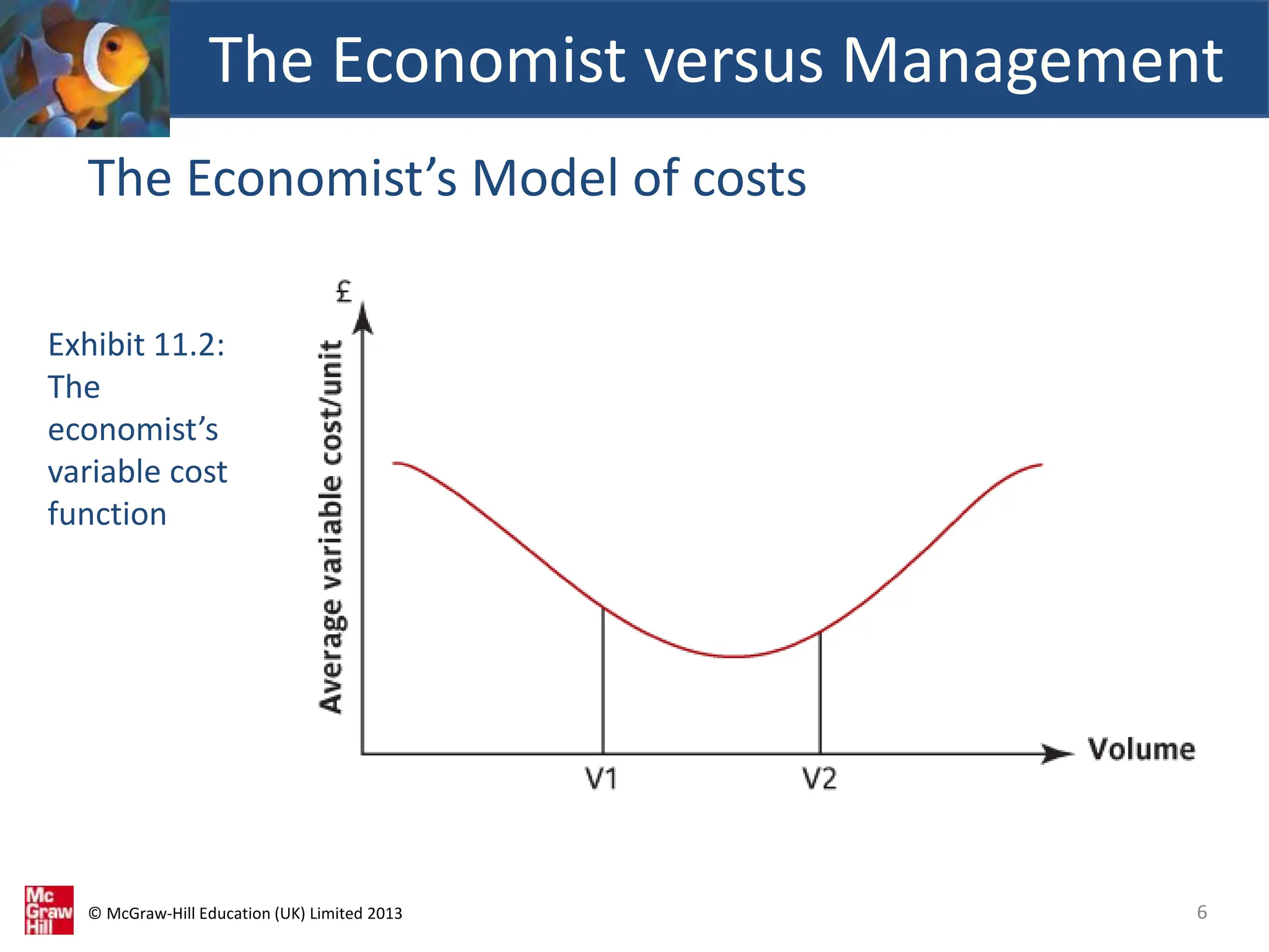 © McGraw-Hill Education (UK) Limited 2013
The Economist’s Model of costs
6
The Economist versus Management
Exhibit 11.2:
The
economist’s
variable cost
function
 