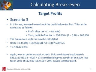 © McGraw-Hill Education (UK) Limited 2013
Target Profits
• Scenario 3
• In this case, we need to work out the profit before tax first. This can be
calculated as follows:
» Profit after tax − (1 − tax rate)
» Thus, profit before tax is: £50,000 × (1 − 0.20) = £62,500
• The break-even units can now be calculated.
• Units = (£45,000 + £62,500)/(£75) = £107,500/£75
• = 1 433.33 units
• Again, we can perform a quick check. Units sold above break-even is
833.33 (1433.33 − 600) × £75 contribution gives a profit of £62,500, less
tax at 20 % of £12,500 (£62 500 × 20%) equals £50,000 profit.
Calculating Break-even
19
 