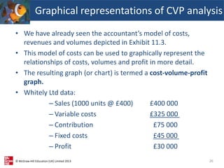 © McGraw-Hill Education (UK) Limited 2013
• We have already seen the accountant’s model of costs,
revenues and volumes depicted in Exhibit 11.3.
• This model of costs can be used to graphically represent the
relationships of costs, volumes and profit in more detail.
• The resulting graph (or chart) is termed a cost-volume-profit
graph.
• Whitely Ltd data:
– Sales (1000 units @ £400) £400 000
– Variable costs £325 000
– Contribution £75 000
– Fixed costs £45 000
– Profit £30 000
Graphical representations of CVP analysis
26
 