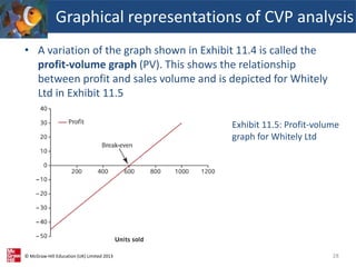 © McGraw-Hill Education (UK) Limited 2013
• A variation of the graph shown in Exhibit 11.4 is called the
profit-volume graph (PV). This shows the relationship
between profit and sales volume and is depicted for Whitely
Ltd in Exhibit 11.5
Graphical representations of CVP analysis
28
Exhibit 11.5: Profit-volume
graph for Whitely Ltd
 