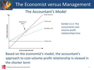© McGraw-Hill Education (UK) Limited 2013
The Accountant’s Model
8
Based on the economist’s model, the accountant’s
approach to cost-volume-profit relationship is viewed in
the shorter term
The Economist versus Management
Exhibit 11.3: The
accountants cost-
volume-profit
relationships here
 