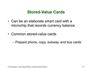 E-Commerce: The Second Wave, Fifth Annual Edition 33
Stored-Value Cards
• Can be an elaborate smart card with a
microchip that records currency balance
• Common stored-value cards
– Prepaid phone, copy, subway, and bus cards
 