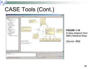 24
CASE Tools (Cont.)
FIGURE 1-10
A class diagram from
IBM’s Rational Rose
(Source: IBM)
 