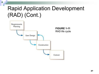 27
Rapid Application Development
(RAD) (Cont.)
FIGURE 1-11
RAD life cycle
 