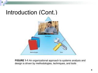 Introduction (Cont.)
4
FIGURE 1-1 An organizational approach to systems analysis and
design is driven by methodologies, techniques, and tools
 