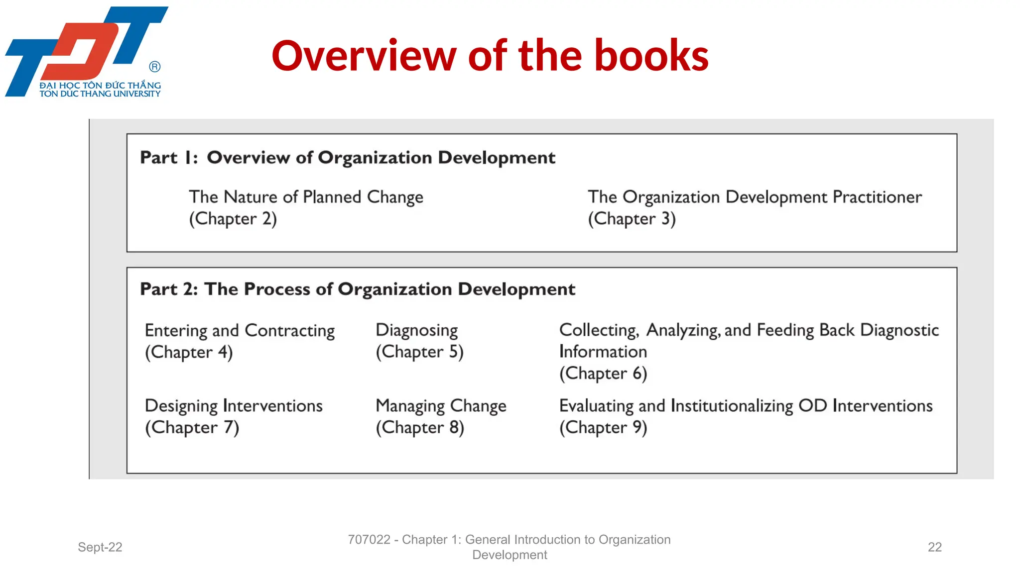 Overview of the books
Sept-22
707022 - Chapter 1: General Introduction to Organization
Development
22
 