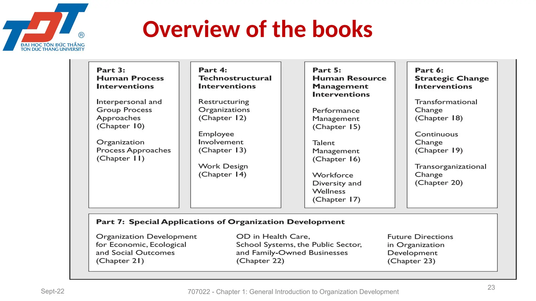 Overview of the books
Sept-22 707022 - Chapter 1: General Introduction to Organization Development
23
 