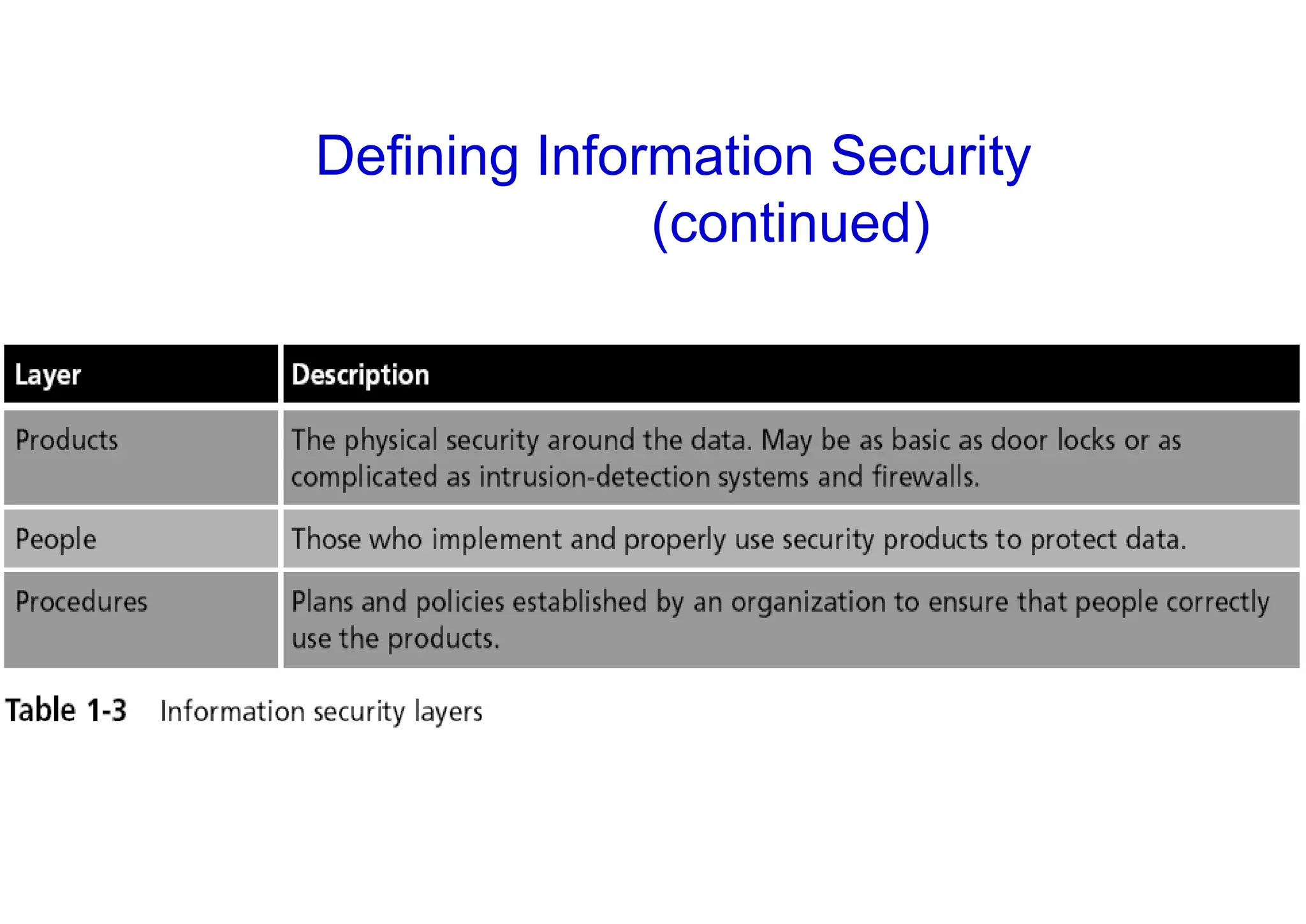 Defining Information Security
(continued)
 