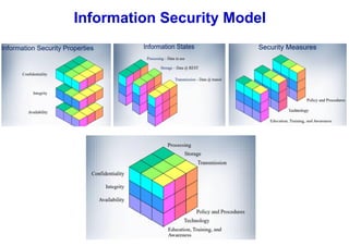 Principles of information security Chapter 1 (1).ppt