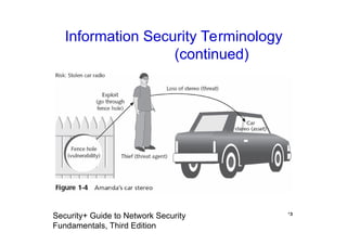 Principles of information security Chapter 1 (1).ppt