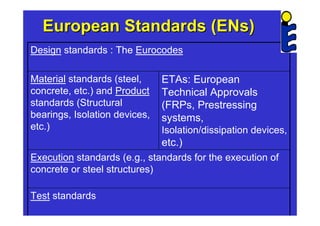 Structures Standard Rdc Structural design for reinforced concrete | PDF