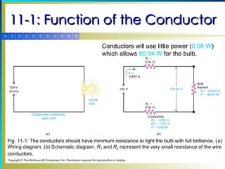 Small Coductors Conductors and Insulators Chapter 11 Electronics Engineering.ppt
