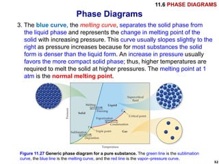 Comprehensive Exploration of Liquids and Intermolecular Forces in ...