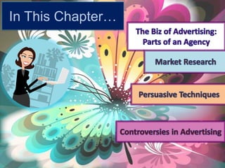 In This Chapter…The Biz of Advertising: Parts of an AgencyMarket ResearchPersuasive TechniquesControversies in Advertising