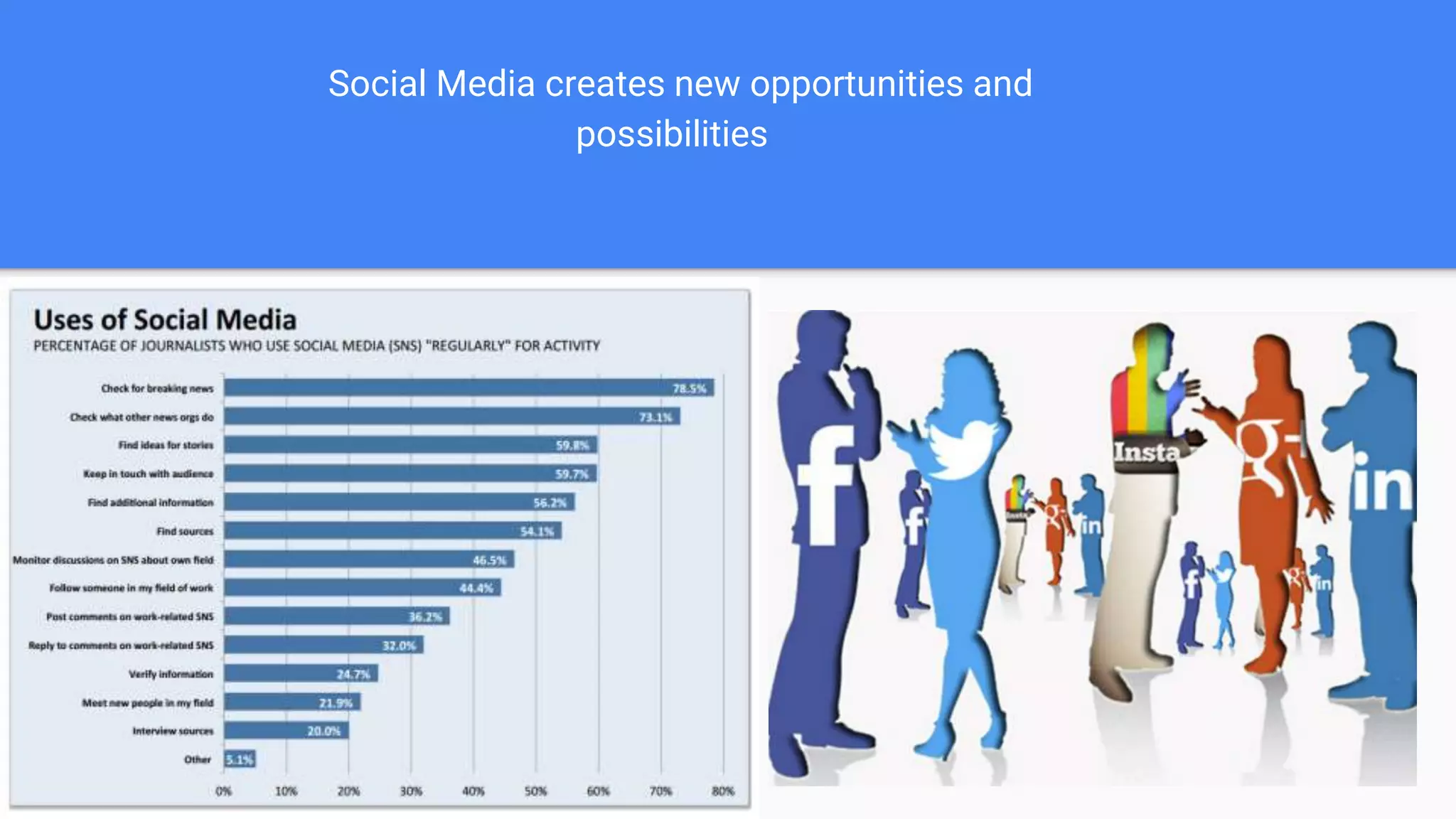 Social Media creates new opportunities and
possibilities
 