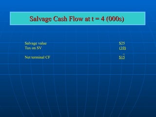 Salvage Cash Flow at t = 4 (000s)
Salvage Cash Flow at t = 4 (000s)
Salvage value
Tax on SV
Net terminal CF
$25
(10)
$15
 
