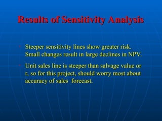 Results of Sensitivity Analysis
Results of Sensitivity Analysis
• Steeper sensitivity lines show greater risk.
Steeper sensitivity lines show greater risk.
Small changes result in large declines in NPV.
Small changes result in large declines in NPV.
• Unit sales line is steeper than salvage value or
Unit sales line is steeper than salvage value or
r, so for this project, should worry most about
r, so for this project, should worry most about
accuracy of sales forecast.
accuracy of sales forecast.
 
