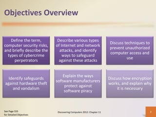 Chapter 11 computer security and safety, ethics, and privacy | PPTX