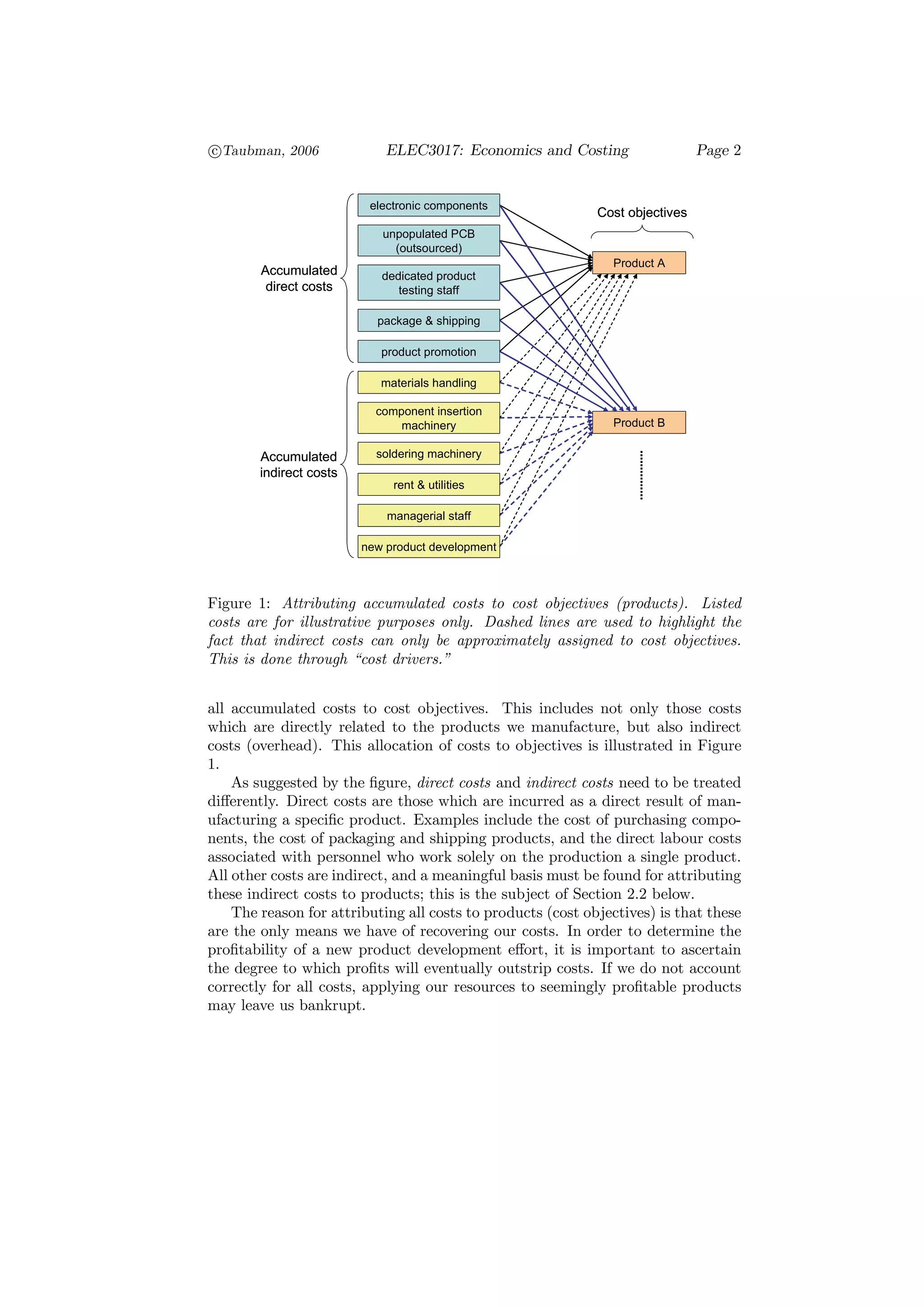 Chapter11 economics | PDF