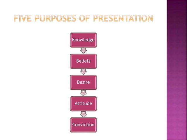 Elements Of A Great Sales Presentation elements-of-a-great-sales-presentation