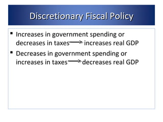 DDiissccrreettiioonnaarryy FFiissccaall PPoolliiccyy 
 Increases in government spending or 
decreases in taxes increases real GDP 
 Decreases in government spending or 
increases in taxes decreases real GDP 
 