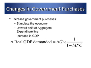 CChhaannggeess iinn GGoovveerrnnmmeenntt PPuurrcchhaasseess 
Δ Real GDP demanded 1 
MPC 
G 
- 
= D ´ 
1 
 Increase government purchases 
– Stimulate the economy 
– Upward shift of Aggregate 
Expenditure line 
– Increase in GDP 
 