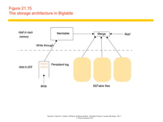 Designing Distributed Systems: Google Cas Study | PPT