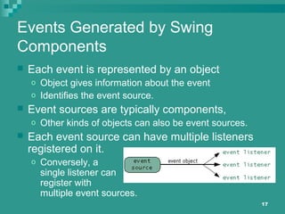 17
Events Generated by Swing
Components
 Each event is represented by an object
o Object gives information about the event
o Identifies the event source.
 Event sources are typically components,
o Other kinds of objects can also be event sources.
 Each event source can have multiple listeners
registered on it.
o Conversely, a
single listener can
register with
multiple event sources.
 