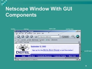 4
Netscape Window With GUI
Components
menu barbutton combo boxmenus
scroll bars
 