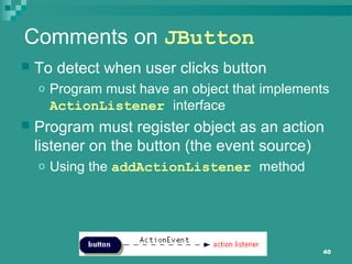 40
Comments on JButton
 To detect when user clicks button
o Program must have an object that implements
ActionListener interface
 Program must register object as an action
listener on the button (the event source)
o Using the addActionListener method
 