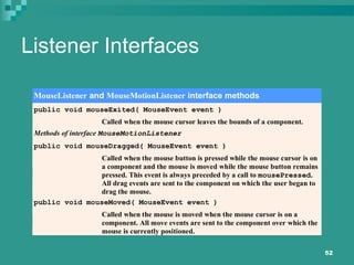 52
Listener Interfaces
MouseListener and MouseMotionListener interface methods
public void mouseExited( MouseEvent event )
Called when the mouse cursor leaves the bounds of a component.
Methods of interface MouseMotionListener
public void mouseDragged( MouseEvent event )
Called when the mouse button is pressed while the mouse cursor is on
a component and the mouse is moved while the mouse button remains
pressed. This event is always preceded by a call to mousePressed.
All drag events are sent to the component on which the user began to
drag the mouse.
public void mouseMoved( MouseEvent event )
Called when the mouse is moved when the mouse cursor is on a
component. All move events are sent to the component over which the
mouse is currently positioned.
 