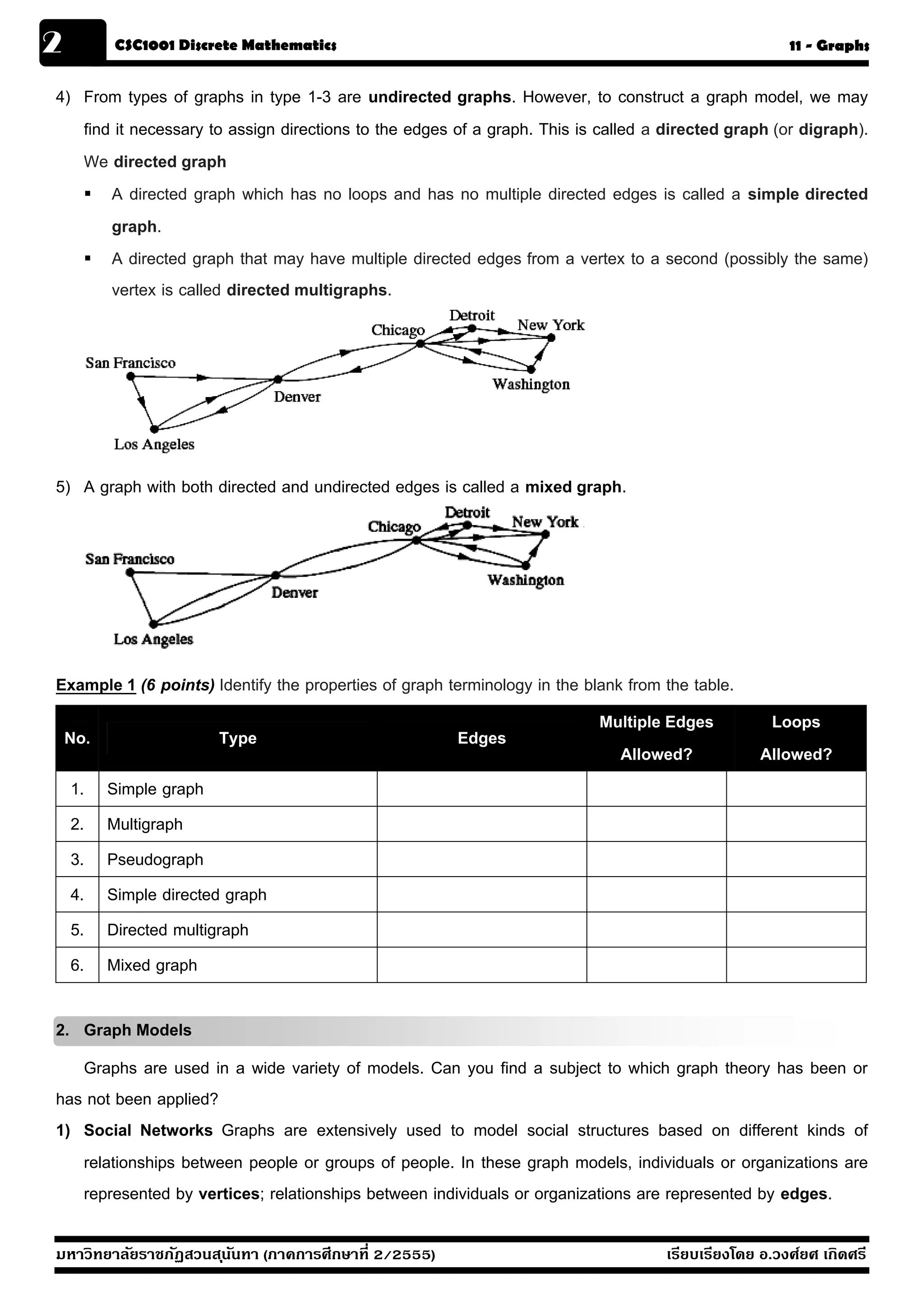 2       CSC1001 Discrete Mathematics                                                                  11 - Graphs


4) From types of graphs in type 1-3 are undirected graphs. However, to construct a graph model, we may
   find it necessary to assign directions to the edges of a graph. This is called a directed graph (or digraph).
   We directed graph
       A directed graph which has no loops and has no multiple directed edges is called a simple directed
       graph.
       A directed graph that may have multiple directed edges from a vertex to a second (possibly the same)
       vertex is called directed multigraphs.




5) A graph with both directed and undirected edges is called a mixed graph.




Example 1 (6 points) Identify the properties of graph terminology in the blank from the table.
                                                                           Multiple Edges          Loops
 No.                 Type                              Edges
                                                                              Allowed?            Allowed?
  1. Simple graph
  2. Multigraph
  3. Pseudograph
  4. Simple directed graph
  5. Directed multigraph
  6. Mixed graph

2. Graph Models
   Graphs are used in a wide variety of models. Can you find a subject to which graph theory has been or
has not been applied?
1) Social Networks Graphs are extensively used to model social structures based on different kinds of
   relationships between people or groups of people. In these graph models, individuals or organizations are
   represented by vertices; relationships between individuals or organizations are represented by edges.

มหาวิทยาลัยราชภัฏสวนส ุนันทา (ภาคการศึกษาที่ 2/2555)                                เรียบเรียงโดย อ.วงศ์ยศ เกิดศรี
 
